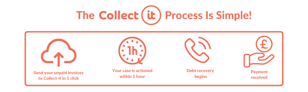 Collect-it_Process_1.png